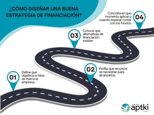 Maximizando El Potencial Empresarial Estrategias De Financiaci N Para